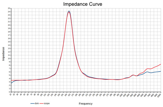 impedance curve