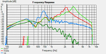 original frequency response